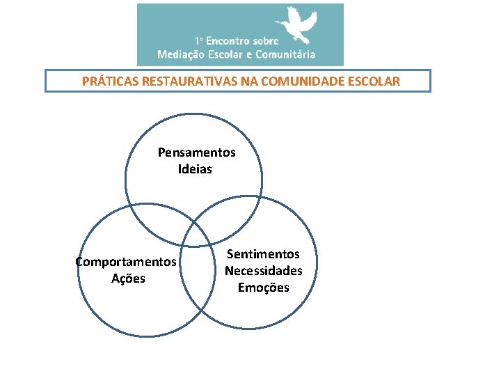 PRÁTICAS RESTAURATIVAS NA COMUNIDADE ESCOLAR Pensamentos Ideias Comportamentos Ações Sentimentos Necessidades Emoções 