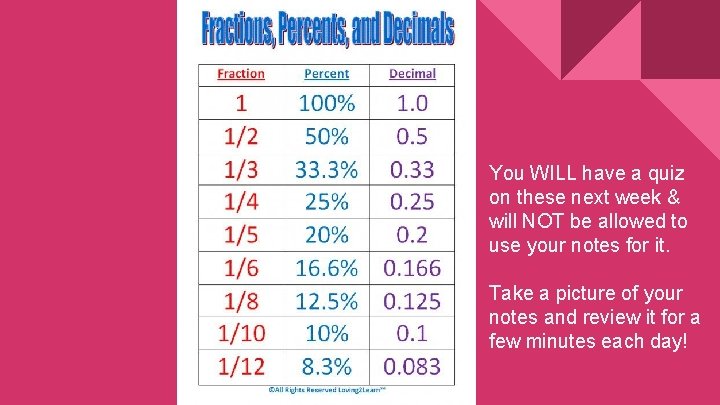 You WILL have a quiz on these next week & will NOT be allowed