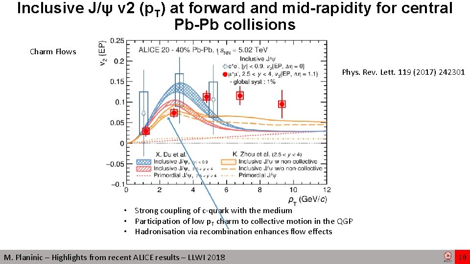 Inclusive J/ψ v 2 (p. T) at forward and mid-rapidity for central Pb-Pb collisions Inclusive J/ψ v 2 (p. T) at forward and mid-rapidity for central Pb-Pb collisions