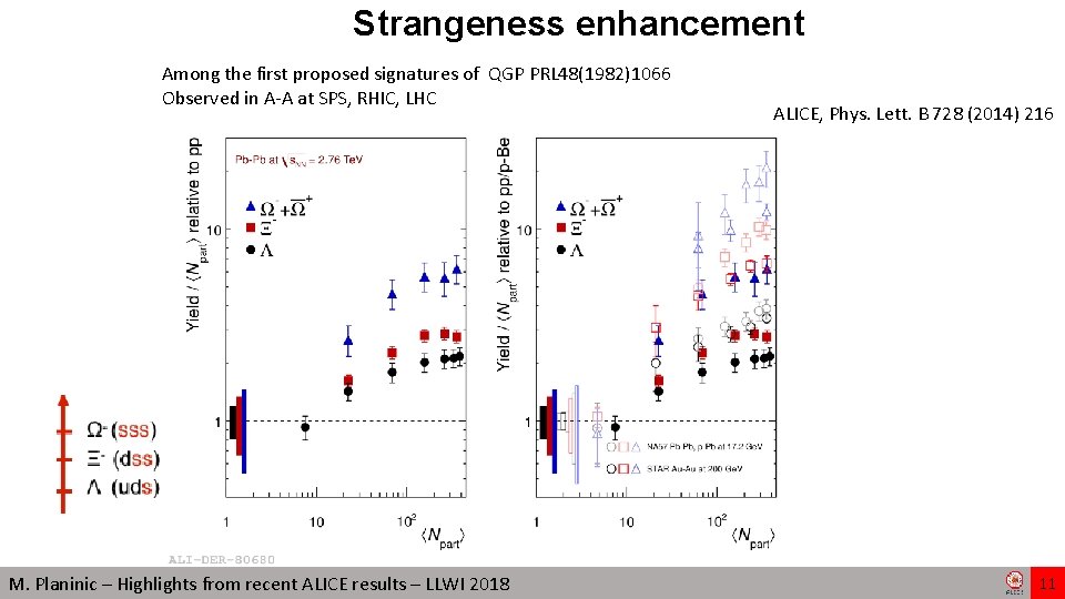 Strangeness enhancement Among the first proposed signatures of QGP PRL 48(1982)1066 Observed in A-A Strangeness enhancement Among the first proposed signatures of QGP PRL 48(1982)1066 Observed in A-A