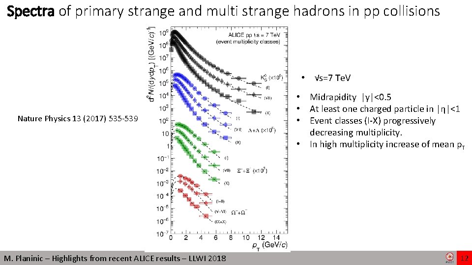 Spectra of primary strange and multi strange hadrons in pp collisions • √s=7 Te. Spectra of primary strange and multi strange hadrons in pp collisions • √s=7 Te.