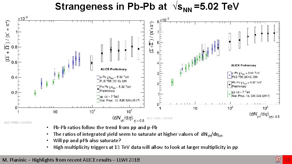 Strangeness in Pb-Pb at √s. NN =5. 02 Te. V • • Pb-Pb ratios Strangeness in Pb-Pb at √s. NN =5. 02 Te. V • • Pb-Pb ratios