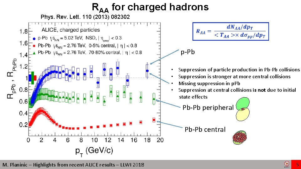 RAA for charged hadrons Phys. Rev. Lett. 110 (2013) 082302 p-Pb • • Suppression RAA for charged hadrons Phys. Rev. Lett. 110 (2013) 082302 p-Pb • • Suppression