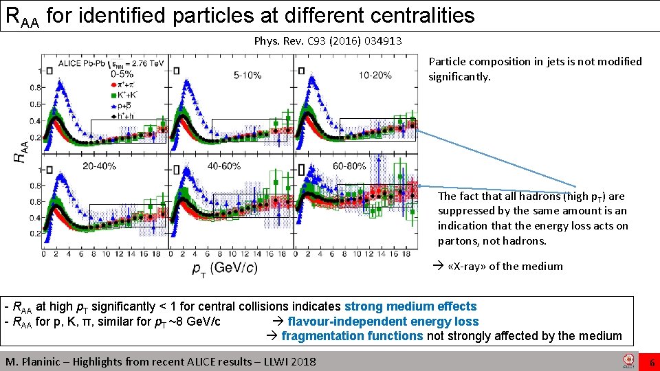 RAA for identified particles at different centralities Phys. Rev. C 93 (2016) 034913 Particle RAA for identified particles at different centralities Phys. Rev. C 93 (2016) 034913 Particle