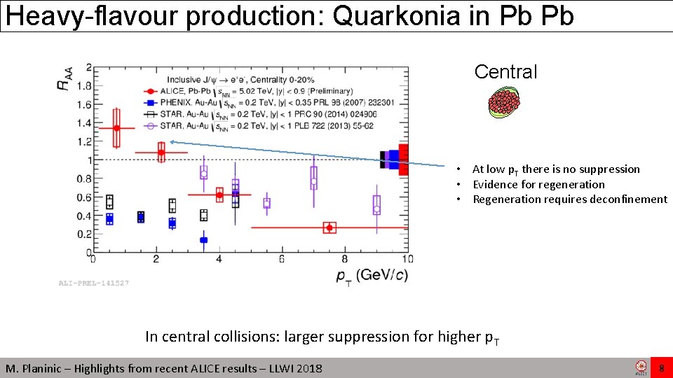 Heavy-flavour production: Quarkonia in Pb Pb Central • At low p. T there is Heavy-flavour production: Quarkonia in Pb Pb Central • At low p. T there is