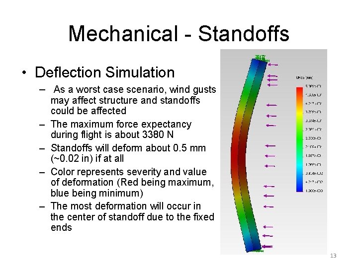 Mechanical - Standoffs • Deflection Simulation – As a worst case scenario, wind gusts