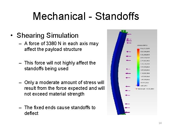 Mechanical - Standoffs • Shearing Simulation – A force of 3380 N in each