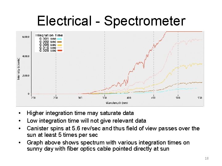 Electrical - Spectrometer • • Higher integration time may saturate data Low integration time