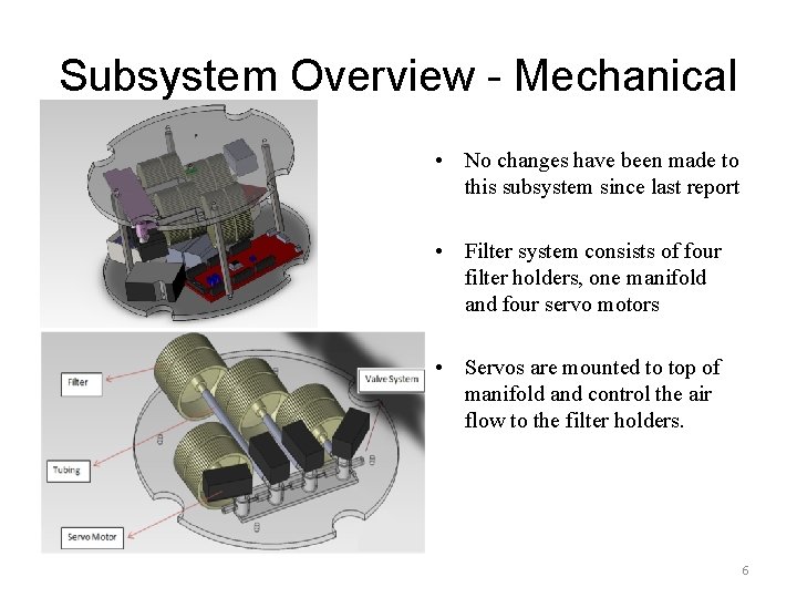 Subsystem Overview - Mechanical • No changes have been made to this subsystem since