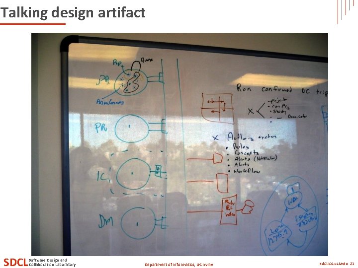 Talking design artifact SDCL Software Design and Collaboration Laboratory Department of Informatics, UC Irvine