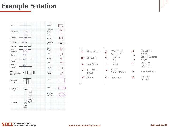 Example notation SDCL Software Design and Collaboration Laboratory Department of Informatics, UC Irvine sdcl.