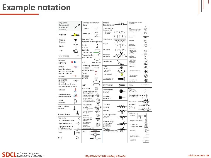 Example notation SDCL Software Design and Collaboration Laboratory Department of Informatics, UC Irvine sdcl.