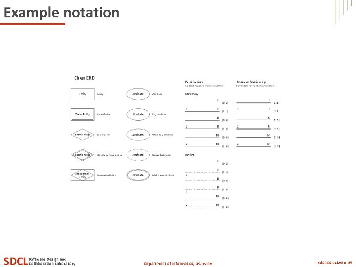 Example notation SDCL Software Design and Collaboration Laboratory Department of Informatics, UC Irvine sdcl.