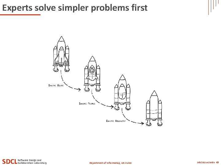 Experts solve simpler problems first SDCL Software Design and Collaboration Laboratory Department of Informatics,