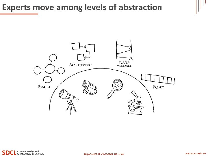 Experts move among levels of abstraction SDCL Software Design and Collaboration Laboratory Department of