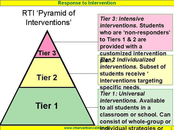 Response to Intervention RTI ‘Pyramid of Interventions’ Tier 3 Tier 2 Tier 1 Tier