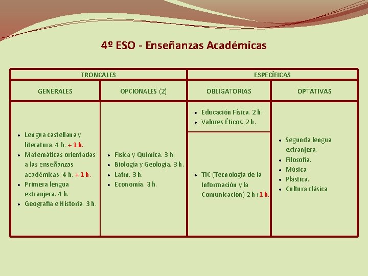4º ESO - Enseñanzas Académicas TRONCALES GENERALES ESPECÍFICAS OPCIONALES (2) OBLIGATORIAS Lengua castellana y