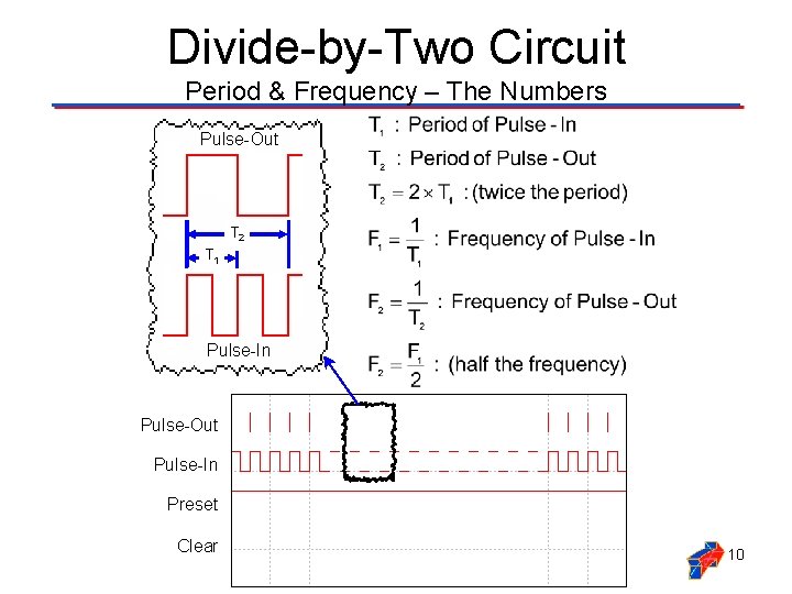 Divide-by-Two Circuit Period & Frequency – The Numbers Pulse-Out T 2 T 1 Pulse-In