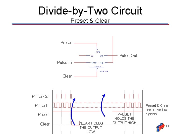 Divide-by-Two Circuit Preset & Clear Preset Pulse-Out Pulse-In Clear Pulse-Out Pulse-In Preset Clear CLEAR