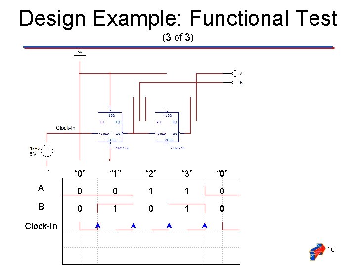 Design Example: Functional Test (3 of 3) “ 0” “ 1” “ 2” “