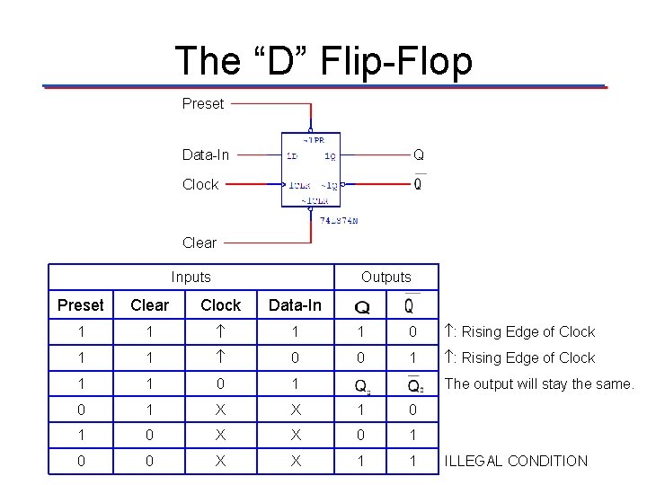 The “D” Flip-Flop Preset Q Data-In Clock Clear Inputs Outputs Preset Clear Clock Data-In