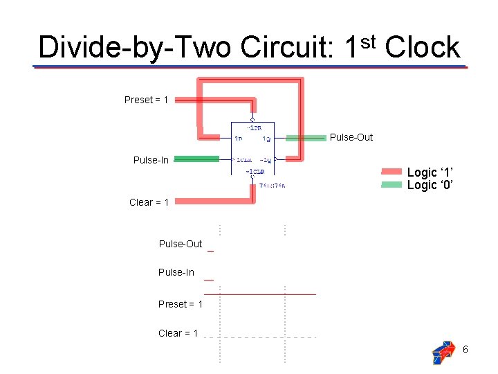 Divide-by-Two Circuit: 1 st Clock Preset = 1 Pulse-Out Pulse-In Logic ‘ 1’ Logic