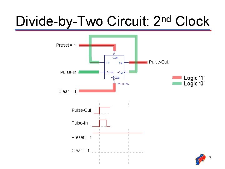 Divide-by-Two Circuit: 2 nd Clock Preset = 1 Pulse-Out Pulse-In Logic ‘ 1’ Logic