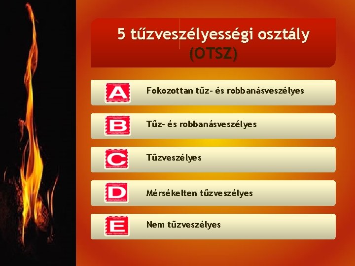5 tűzveszélyességi osztály (OTSZ) Fokozottan tűz- és robbanásveszélyes Tűzveszélyes Mérsékelten tűzveszélyes Nem tűzveszélyes 