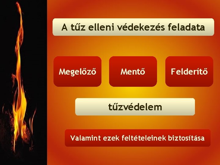 A tűz elleni védekezés feladata Megelőző Mentő Felderítő tűzvédelem Valamint ezek feltételeinek biztosítása 
