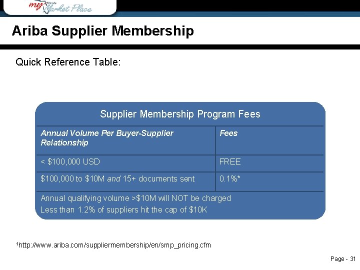 Ariba Supplier Membership 1 Ariba Supplier Membership Quick Reference Table: Supplier Membership Program Fees