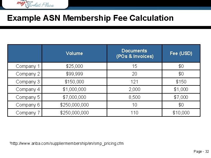 Example ASN Membership Fee Calculation Table 1 Example ASN Membership Fee Calculation Volume Documents