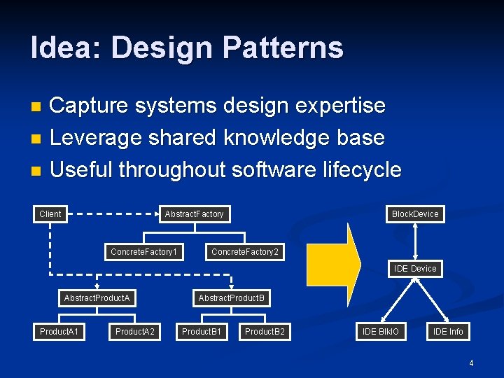 Idea: Design Patterns Capture systems design expertise n Leverage shared knowledge base n Useful Idea: Design Patterns Capture systems design expertise n Leverage shared knowledge base n Useful