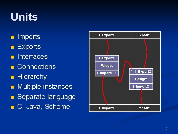 Units n n n n Imports Exports Interfaces Connections Hierarchy Multiple instances Separate language Units n n n n Imports Exports Interfaces Connections Hierarchy Multiple instances Separate language