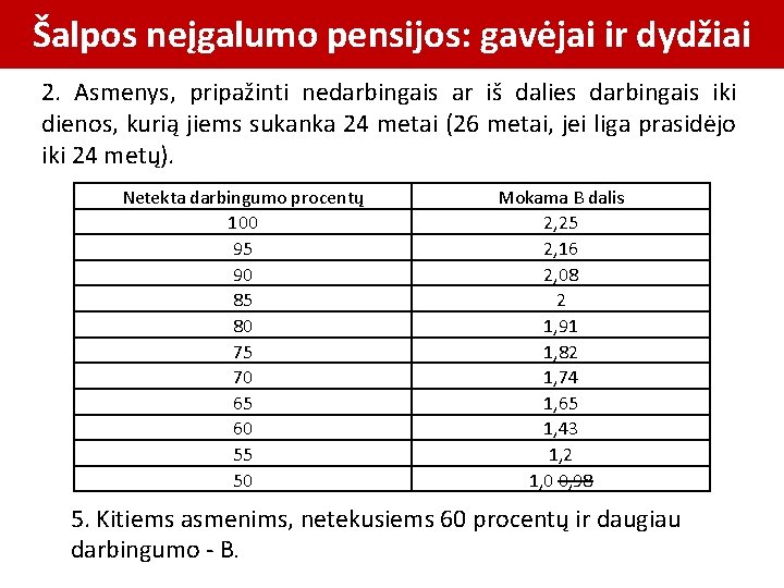 Šalpos neįgalumo pensijos: gavėjai ir dydžiai 2. Asmenys, pripažinti nedarbingais ar iš dalies darbingais