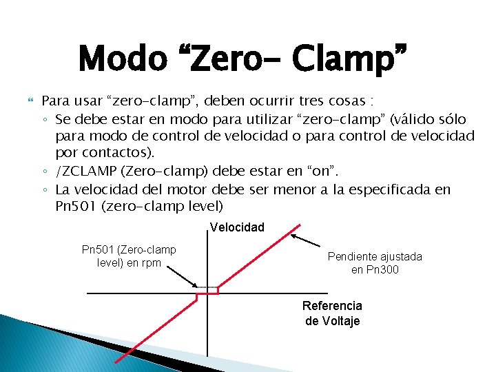 Modo “Zero- Clamp” Para usar “zero-clamp”, deben ocurrir tres cosas : ◦ Se debe