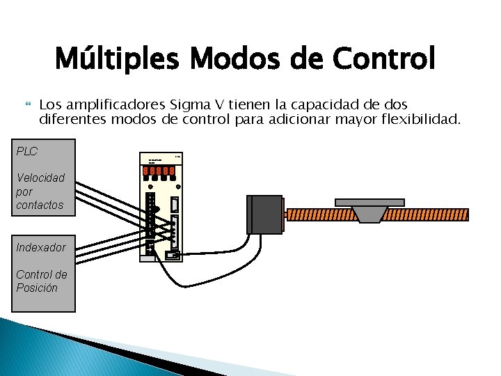 Múltiples Modos de Control Los amplificadores Sigma V tienen la capacidad de dos diferentes
