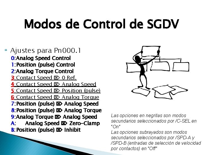 Modos de Control de SGDV Ajustes para Pn 000. 1 0: Analog Speed Control