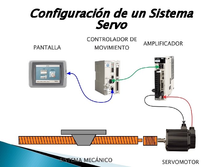 Configuración de un Sistema Servo 