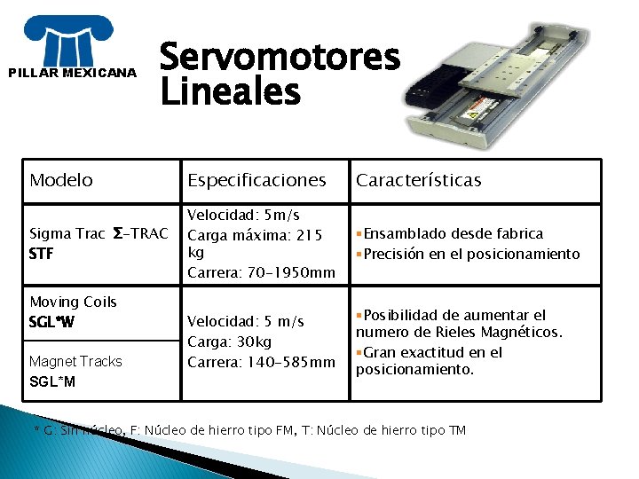 PILLAR MEXICANA Servomotores Lineales Modelo Especificaciones Características Sigma Trac Σ-TRAC STF Velocidad: 5 m/s