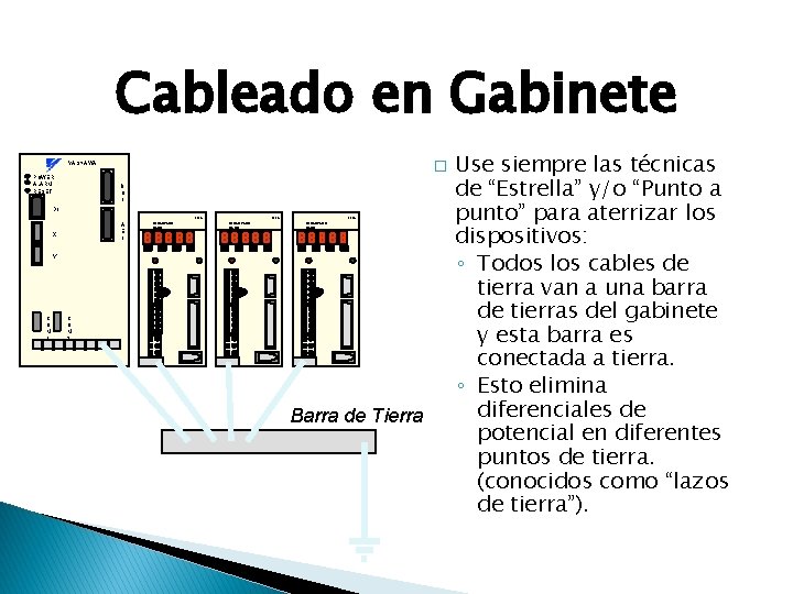 Cableado en Gabinete � YASKAWA POWER ALARM RESET I/ O 1 D 1 200