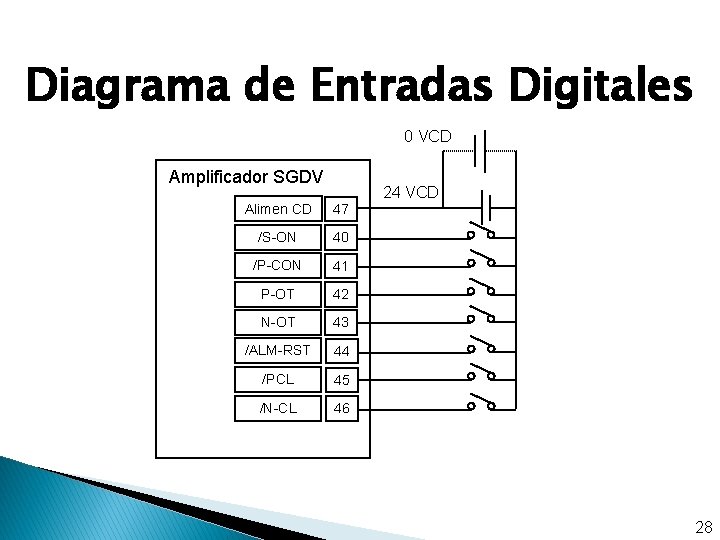 Diagrama de Entradas Digitales 0 VCD Amplificador SGDV Alimen CD 47 /S-ON 40 /P-CON