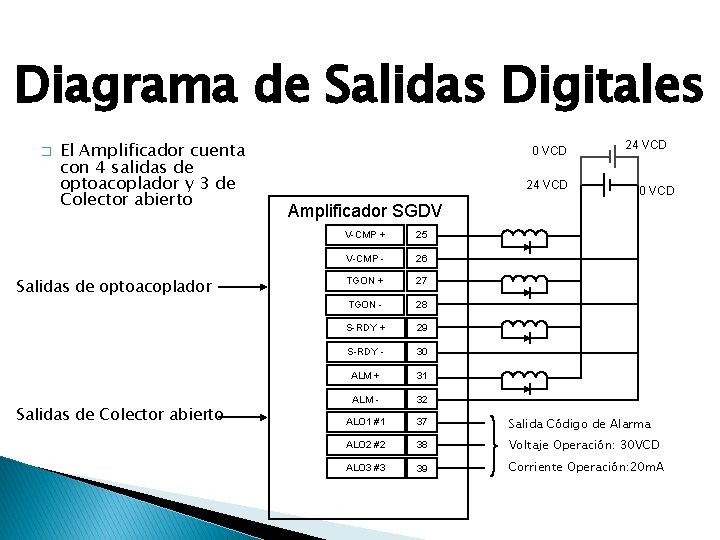 Diagrama de Salidas Digitales � El Amplificador cuenta con 4 salidas de optoacoplador y