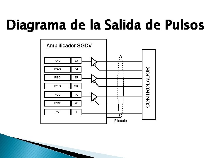 Diagrama de la Salida de Pulsos PAO 33 /PAO 34 PBO 35 /PBO 36