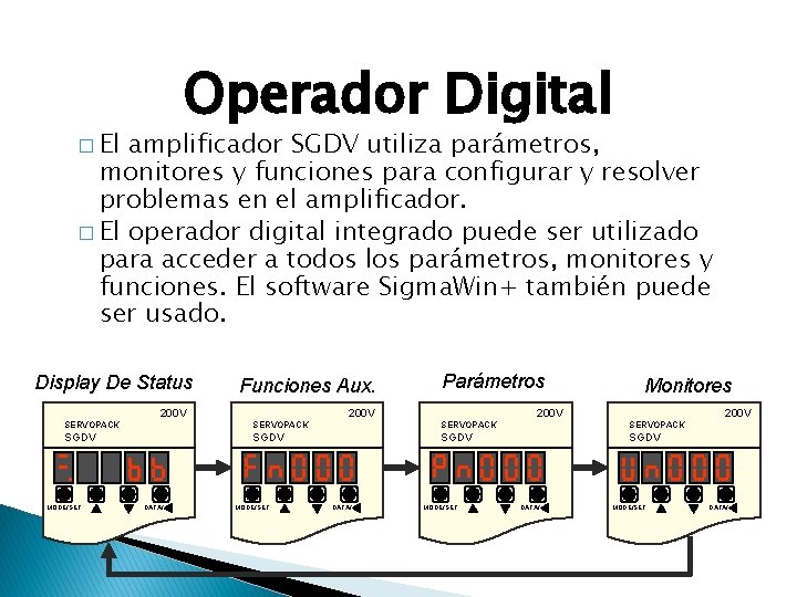 Operador Digital � El amplificador SGDV utiliza parámetros, monitores y funciones para configurar y
