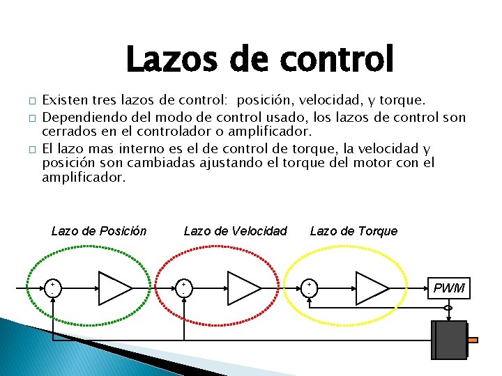 Lazos de control � � � Existen tres lazos de control: posición, velocidad, y
