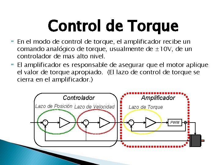 Control de Torque En el modo de control de torque, el amplificador recibe un