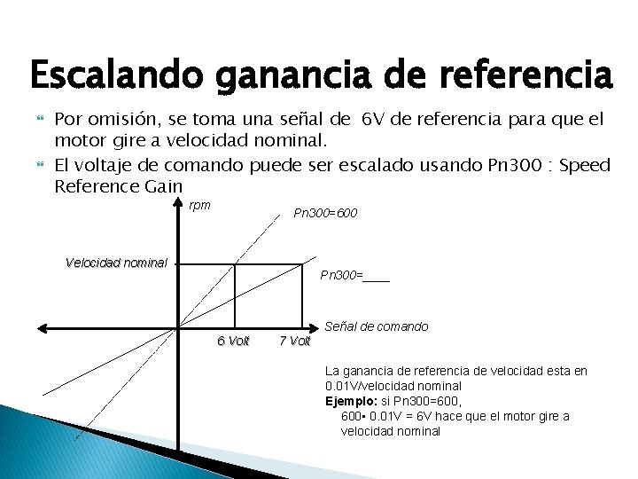 Escalando ganancia de referencia Por omisión, se toma una señal de 6 V de