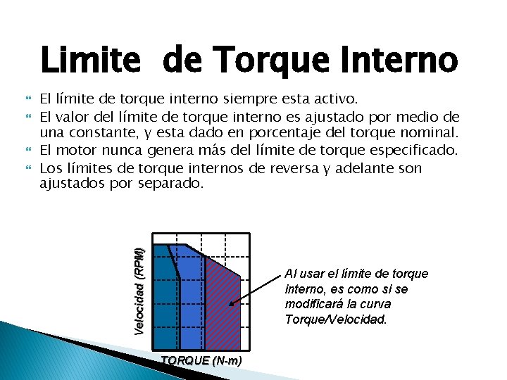 Limite de Torque Interno El límite de torque interno siempre esta activo. El valor