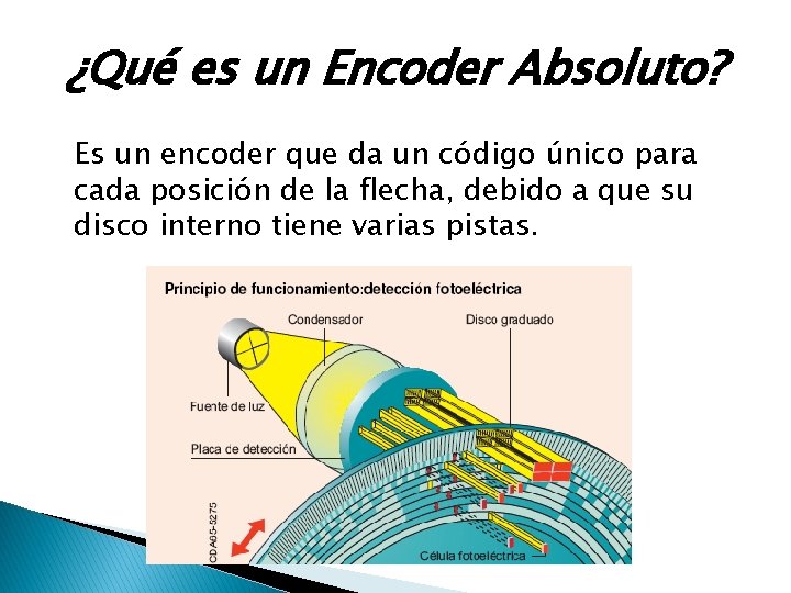 ¿Qué es un Encoder Absoluto? Es un encoder que da un código único para