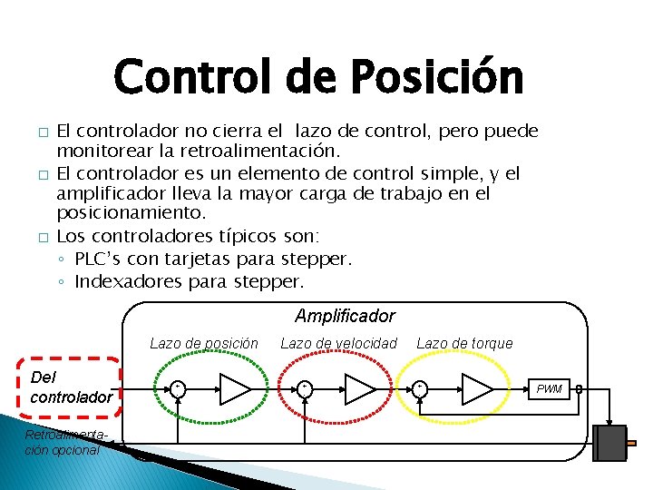 Control de Posición � � � El controlador no cierra el lazo de control,